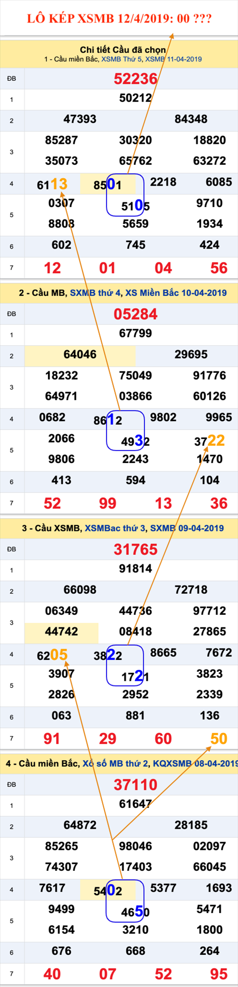 An so kep thu nhat - Lo kep XSMB 12-04-2019 An so kep thu nhat - Lo kep XSMB 12-04-2019